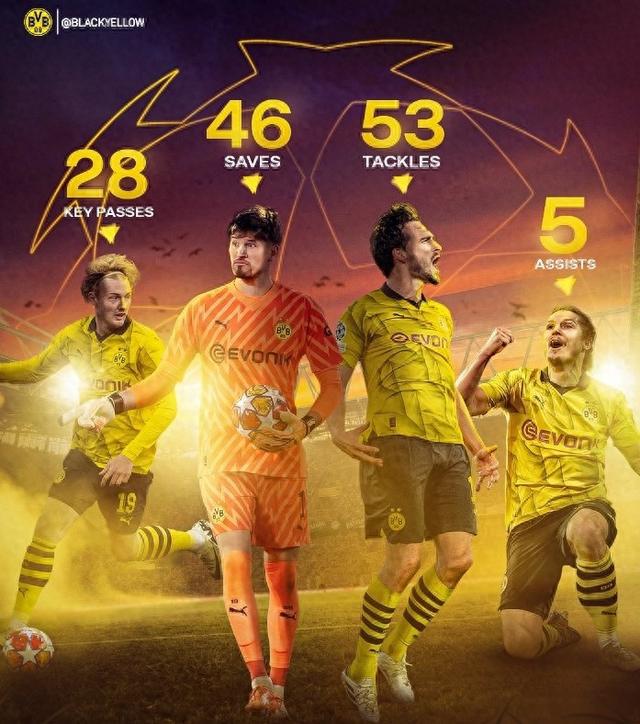 装备给那些 装备给那些